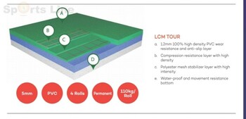 LI-NING LCM TOUR BADMINTON FLOOR COURT